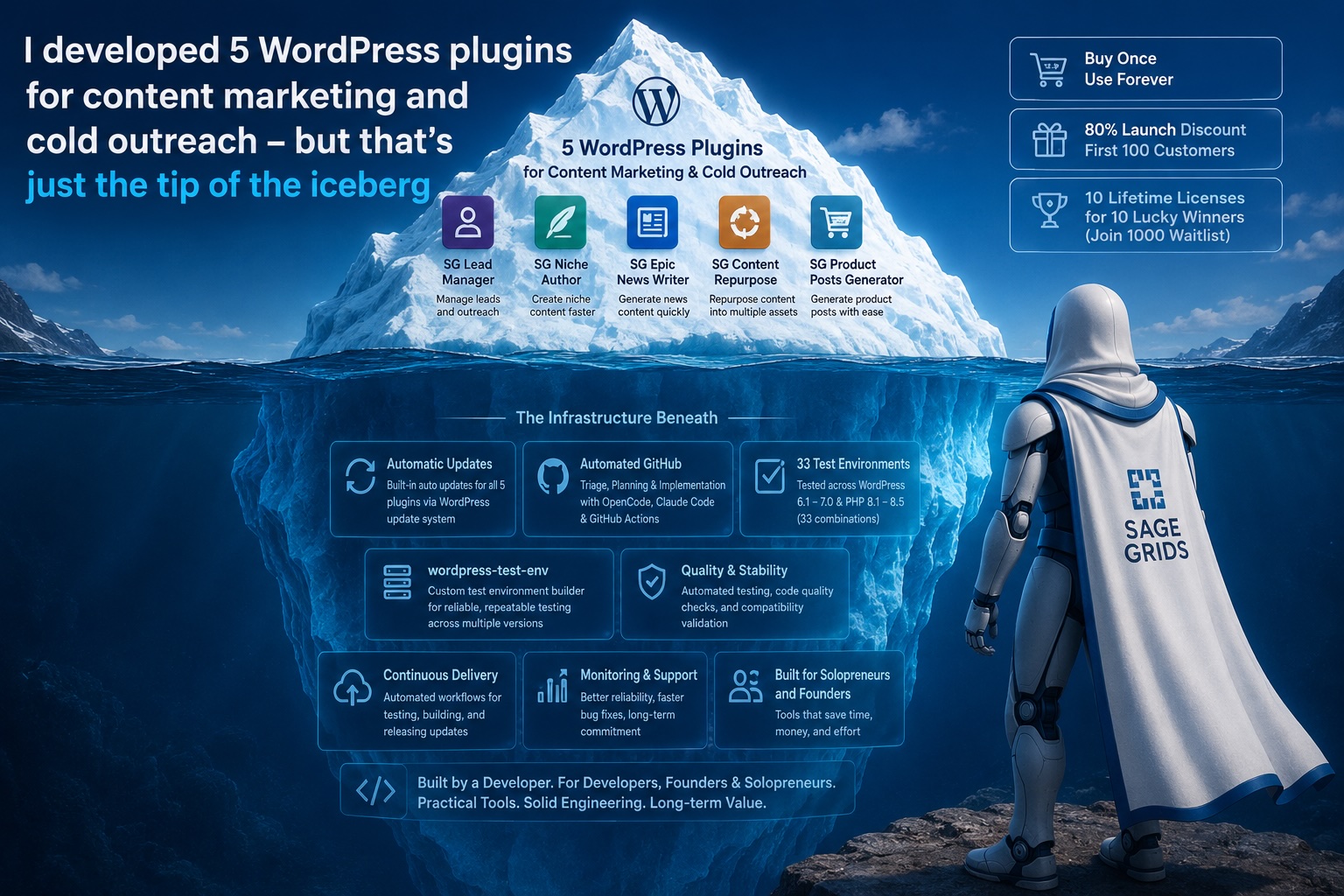 I developed 5 WordPress plugins for content marketing and cold outreach – but that’s just the tip of the iceberg