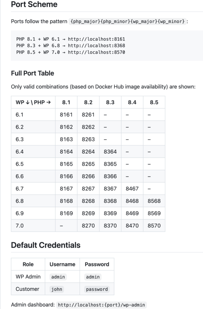 wordpress-test-env overview
